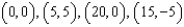 Use a change of variables to find the volume of the solid region lying below the surface   and above the plane region R: region bounded by the parallelogram with vertices   . Round your answer to two decimal places. A)    B)    C)    D)    E)   