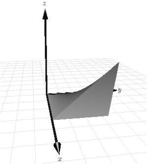 Use a triple integral to find the volume of the solid shown below.     A)    B)    C)    D)    E)   