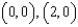 Find the area of the portion of the surface   that lies above the triangular region with vertices   , and   . A)  4 B)  36 C)  18 D)  162 E)  324