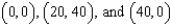Find the mass of the triangular lamina with vertices   for the density   . A)  401k B)  809k C)  800k D)  400k E)  805k