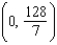 Find the center of mass of the lamina bounded by the graphs of the equations   for the density   . A)    B)    C)    D)    E)   