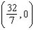Find the center of mass of the lamina bounded by the graphs of the equations   for the density   . A)    B)    C)    D)    E)   