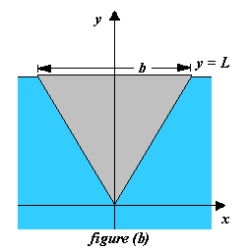 Determine the location of the horizontal axis   for figure (b)  at which a vertical gate in a dam is to be hinged so that there is no moment causing rotation under the indicated loading (see figure (a) ) . The model for   is   where   is the y-coordinate of the centroid of the gate,   is the moment of inertia of the gate about the line   , h is the depth of the centroid below the surface, and A is the area of the gate.     A)    B)    C)    D)    E)   