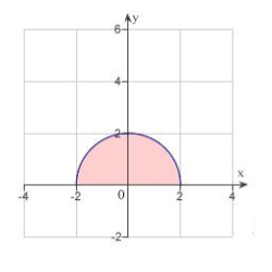Use polar coordinates to describe the region as shown in the figure below:   A)    B)    C)    D)    E)   