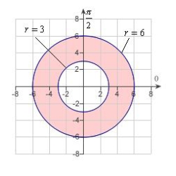 Use a double integral to find the area of the shaded region as shown in the figure below.   A)    B)    C)    D)    E)   