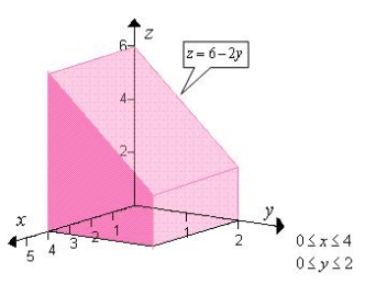 Use a double integral to find the volume of the indicated solid.   A)  32 B)  16 C)  60 D)  15 E)  24