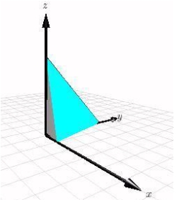 Use a double integral to find the volume of the indicated solid.     A)    B)    C)    D)    E)   