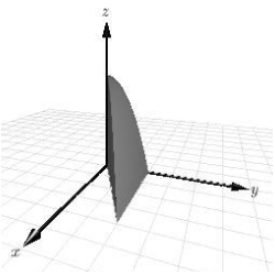Use a double integral to find the volume of the indicated solid.     A)    B)    C)    D)    E)  none of the above