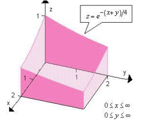 Use a double integral to find the volume of the indicated solid.   A)  16 B)  9 C)  4 D)  20 E)  6