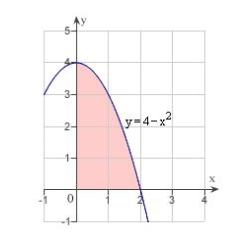 Use an iterated integral to find the area of the region shown in the figure below.   A)    B)    C)    D)    E)   