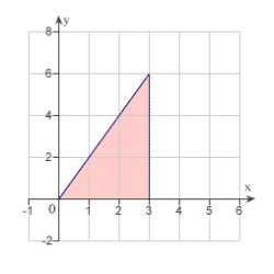 Sketch the region R and evaluate the iterated integral.   A)      B)      C)      D)      E)     