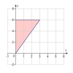 Sketch the region R and evaluate the iterated integral.   A)      B)      C)      D)      E)     
