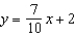 The least squares regression line for the points shown in the graph is   . Calculate S, the sum of the squared errors.   A)    B)    C)    D)    E)   