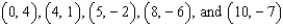 Find the least squares regression line for the points   . Round numerical values in your answer to two decimal places. A)    B)    C)    D)    E)   