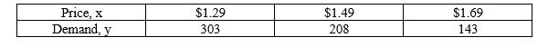 Suppose a store manager wants to know the demand y for an energy bar as a function of price x. The daily sales for three different prices of the energy bar are shown in the table. Use the regression capabilities of a graphing utility to find the least squares regression line for the data.   A)    B)    C)    D)    E)   