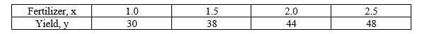 Suppose an agronomist used four test plots to determine the relationship between the wheat yield y (in bushels per acre)  and the amount of fertilizer x (in hundreds of pounds per acre) . The results are shown in the table. Use the regression capabilities of a graphing utility to find the least squares regression line for the data.   A)    B)    C)    D)    E)   