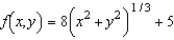 Examine the function   for relative extrema. A)  relative maximum:   B)  relative minimum:   C)  relative maximum:   D)  relative minimum:   E)  no relative extrema