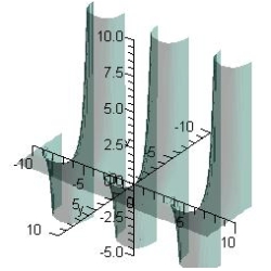 Examine the function   for relative extrema and saddle points.   A)  saddle point:   B)  relative minimum:   C)  relative maximum:   D)  relative minimum:   E)  no critical points