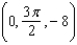 For   , evaluate   at the point   . A)    B)    C)    D)    E)   