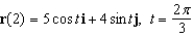 Find the unit tangent vector to the curve given below at the specified point.   A)    B)    C)    D)    E)   