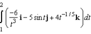 Evaluate the definite integral below.   A)    B)    C)    D)    E)   