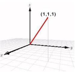 Match the equation with the graph shown in red below.   A)    B)    C)    D)    E)   