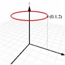 The graph below is most likely the graph of which of the following equations..   A)    B)    C)    D)    E)   