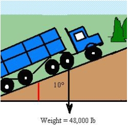 Suppose a 48000-pound truck is parked on a   slope as shown in the figure. Assume the only force to overcome is that due to gravity. Find the force perpendicular to the hill. Round your answer to one decimal place.   A)  47,008.8 lb B)  47,426.8 lb C)  47,328.8 lb D)  47,270.8 lb E)  47,289.8 lb