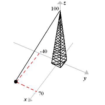 Suppose the guy wire to a 100-foot tower has a tension of 500 pounds. Using the distances shown in the figure, write the component form of the vector F representing the tension in the wire. Round numerical values in your answer to the nearest integer.   A)    B)    C)    D)    E)   