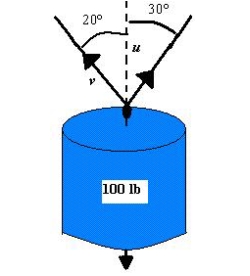 To carry a 100-pound cylindrical weight, two workers lift on the ends of short ropes tied to an eyelet on the top center of the cylinder. One rope makes a   angle away from the vertical and the other makes a   angle as shown in the figure below. Find each rope's tension if the resultant force is vertical.Round your answer to two decimal places.   A)    B)    C)    D)    E)   