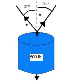 To carry a 500-pound cylindrical weight, two workers lift on the ends of short ropes tied to an eyelet on the top center of the cylinder. One rope makes a   angle away from the vertical and the other makes a   angle as shown in the figure below. Find the vertical component of each worker's force. Round your answer to two decimal places.   A)    B)    C)    D)    E)   