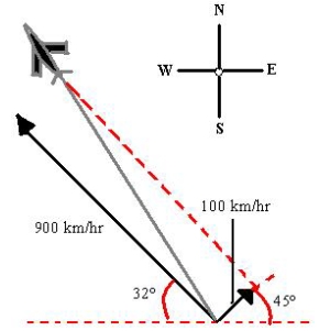 Suppose a plane is flying in the direction   . Its speed with respect to the air is 900 kilometers per hour. The wind at the plane's altitude is from the southwest at 100 kilometers per hour (see figure) . What is the true direction of the plane? Round your answer to two decimal places.   A)    B)    C)    D)    E)   