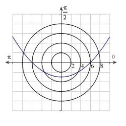 Identify the graph for the polar equation   . A)    B)    C)    D)    E)   