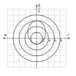 Identify the graph for the polar equation   . A)    B)    C)    D)    E)   