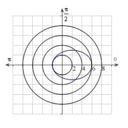 Identify the graph for the polar equation   . A)    B)    C)    D)    E)   