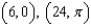 Find a polar equation for the ellipse with its focus at the pole and vertices   . A)    B)    C)    D)    E)   