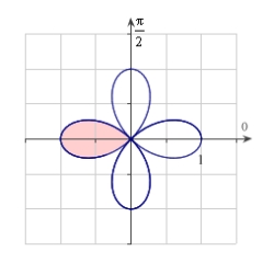 Write an integral that represents the area of the shaded region for   as shown in the figure. Do not evaluate the integral.   A)    B)    C)    D)    E)   