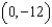 Find two sets of polar coordinates for the point   for   . A)    B)    C)    D)    E)   
