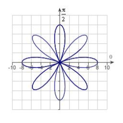Match the graph with its polar equation.   A)    B)    C)    D)    E)   