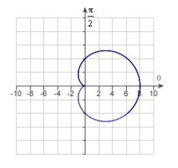 Match the graph with its polar equation.   A)    B)    C)    D)    E)   