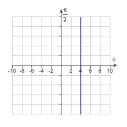 Match the graph with its polar equation.   A)    B)    C)    D)    E)   