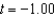 <strong>Identify any points at which the Folium of Descartes is not smooth. Round your answer to two decimal places, if necessary.</strong> A) not smooth when B) not smooth when C) not smooth when D) smooth everywhere E) not smooth when