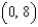 Find an equation of the parabola with vertex   and directrix   . A)    B)    C)    D)    E)   