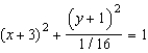 Find the eccentricity of the ellipse given by   . A)    B)    C)    D)    E)   