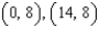 Find an equation of the ellipse with vertices   and eccentricity   . A)    B)    C)    D)    E)   