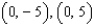 Find an equation of the hyperbola with vertices   and asymptotes   . A)    B)    C)    D)    E)   
