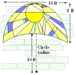 Suppose a church window is bounded above by a parabola and below by the arc of a circle as shown in figure given below. Find the surface area of the window. Round your answer to three decimal places.   A)  147.477 ft<sup>2</sup> B)  62.143 ft<sup>2</sup> C)  81.292 ft<sup>2</sup> D)  53.610 ft<sup>2</sup> E)  184.590 ft<sup>2</sup>