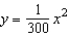 Suppose a cable of a suspension bridge is suspended (in the shape of a parabola)  between two towers that are 240 meters apart and 40 meters above the roadway as shown in the figure given below. The cable touches the roadway midway between the towers. Find an equation for the parabolic shape of cable.   A)    B)    C)    D)    E)   