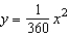 Suppose a cable of a suspension bridge is suspended (in the shape of a parabola)  between two towers that are 240 meters apart and 40 meters above the roadway as shown in the figure given below. The cable touches the roadway midway between the towers. Find an equation for the parabolic shape of cable.   A)    B)    C)    D)    E)   