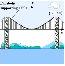 Suppose a cable of a suspension bridge is suspended (in the shape of a parabola)  between two towers that are 240 meters apart and 40 meters above the roadway as shown in the figure given below. The cable touches the roadway midway between the towers. Find the length of the parabolic supporting cable. Round your answer to two decimal places.   A)  280.79 meters B)  327.58 meters C)  291.18 meters D)  245.71 meters E)  256.75 meters